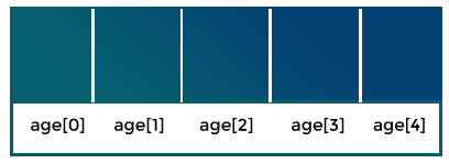 Skillpundit-C-One Dimensional Array
