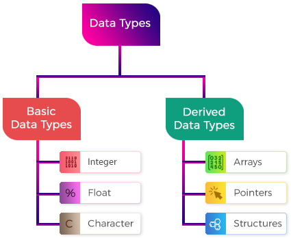 Skillpundit-C-Variables