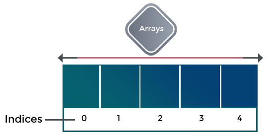 Skillpundit-C-Arrays