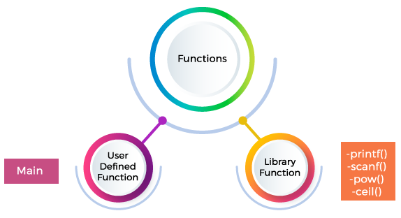 Skillpundit-C-Functions