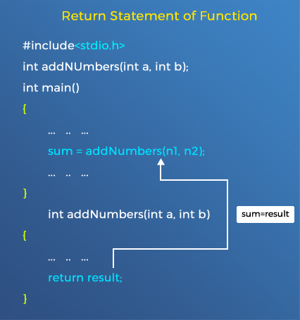 Skillpundit-C-Functions