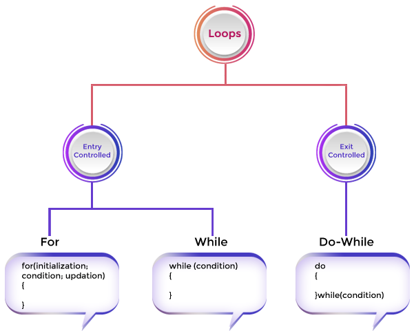 Skillpundit-PHP-Loops