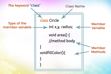 Skillpundit-JAVA-Class