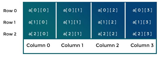 Skillpundit-JAVA-Array