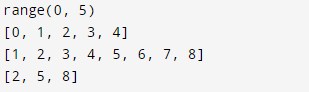 SkillPundit: Python-Conditional-Statement_if-Statement